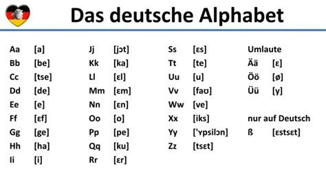 alfabeto tedesco pronuncia